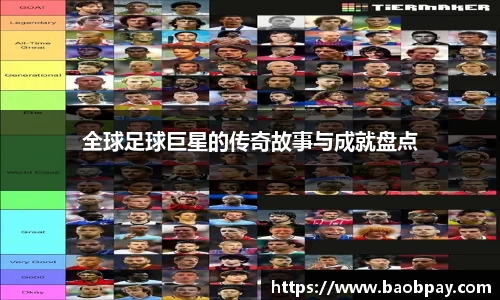 全球足球巨星的传奇故事与成就盘点