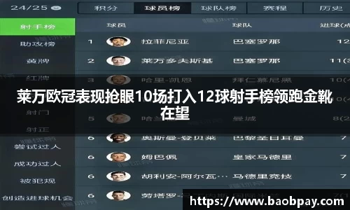 莱万欧冠表现抢眼10场打入12球射手榜领跑金靴在望